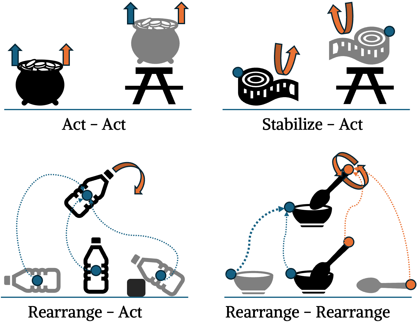 Coordination diagram