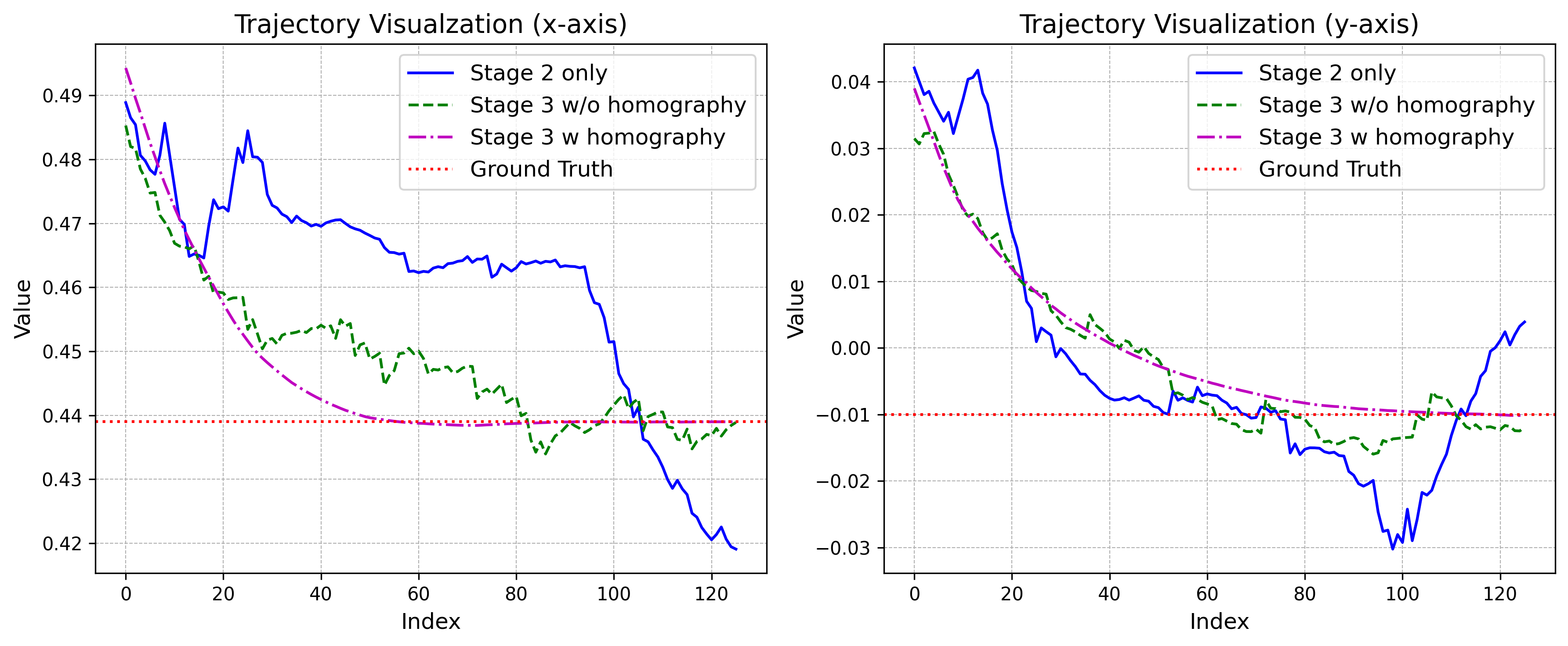 Ablation Plot